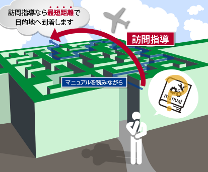 訪問指導のメリットはマニュアル本を読むより効率的