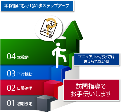 訪問指導のメリットのイメージ